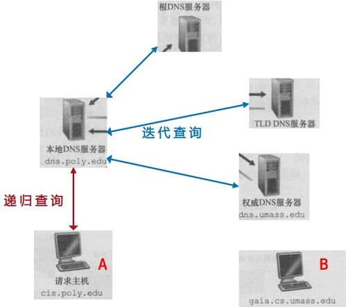 DNS 因特網(wǎng)的目錄服務(wù)與計(jì)算機(jī)網(wǎng)絡(luò)技術(shù)核心