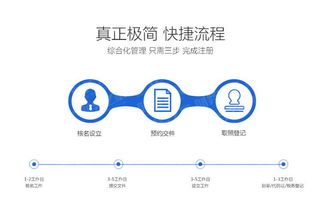 科技類公司經(jīng)營(yíng)范圍詳解 以計(jì)算機(jī)網(wǎng)絡(luò)技術(shù)服務(wù)為例