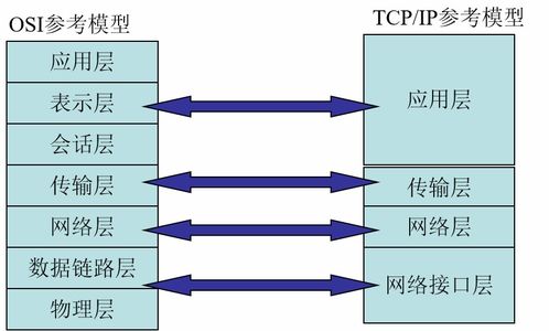 計算機網絡客戶端與服務器端